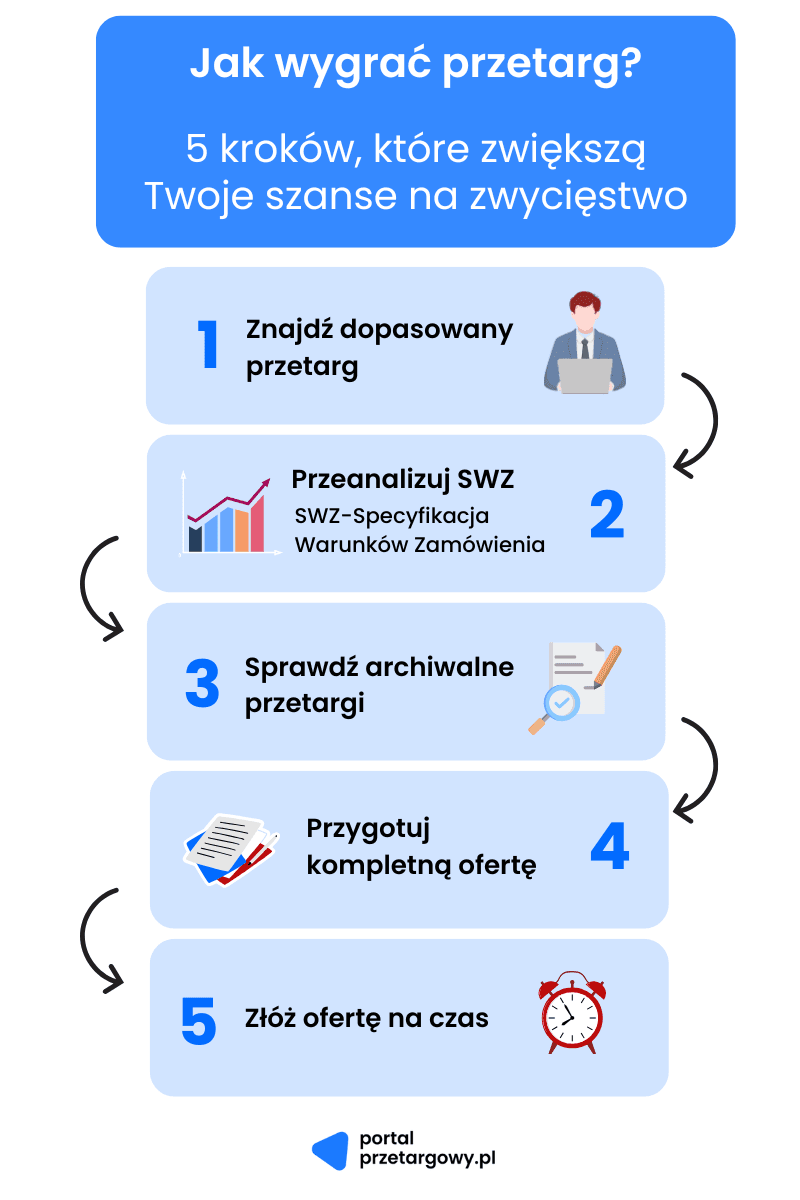 /images/blog/jak-wygrac-przetarg-infografika.png